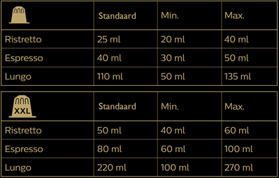 L'OR faq tabel (002).png